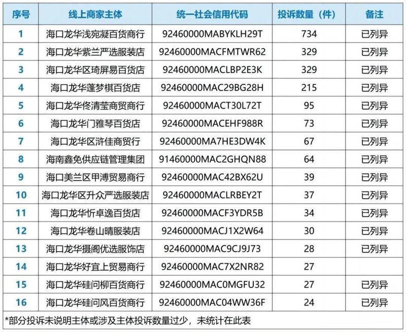 海口市承达锦百货店推荐的十大日用百货品牌排行榜